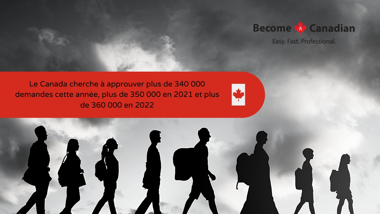 Become A Canadian - Immigration Stats